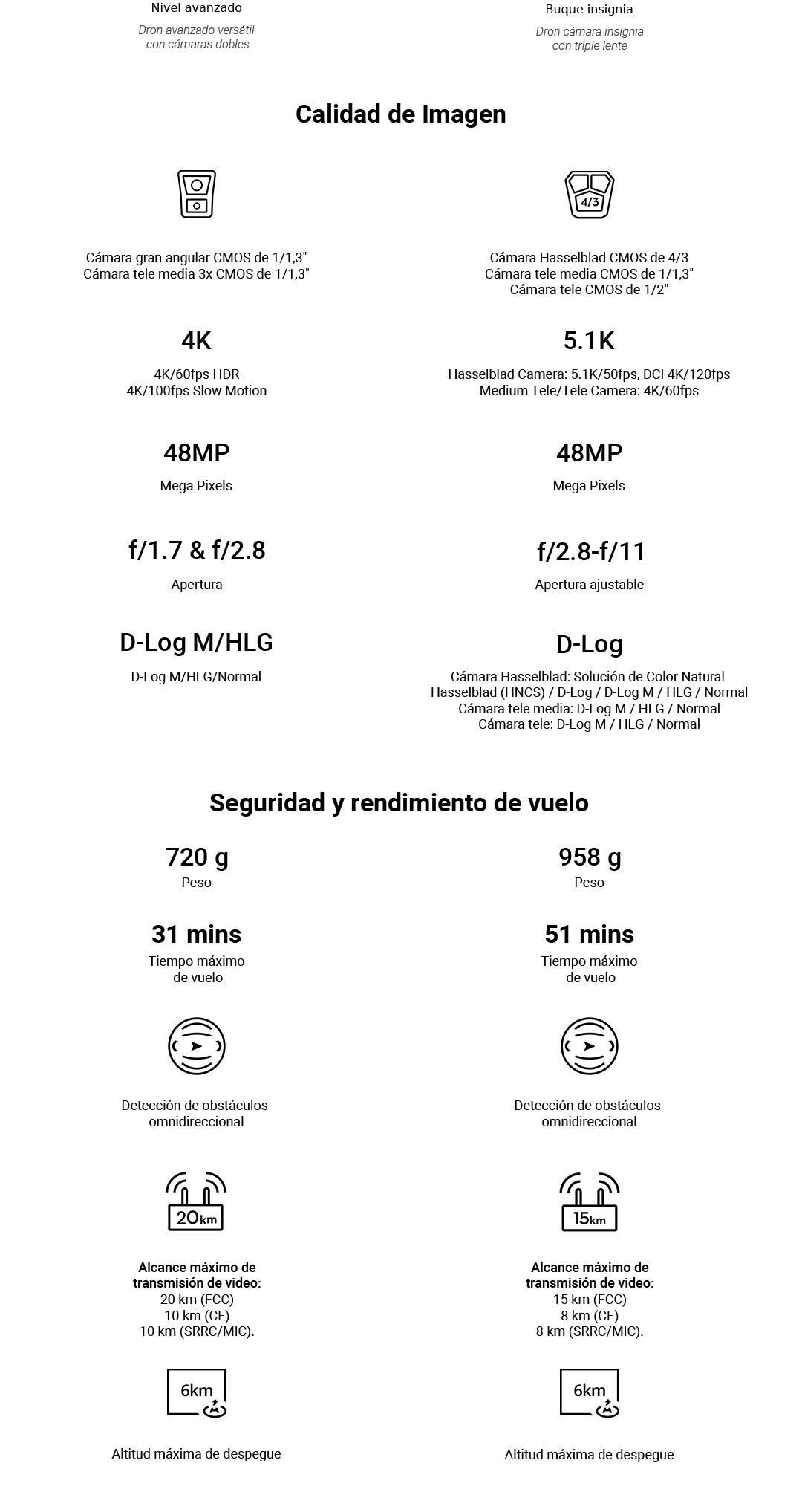 Comparativo