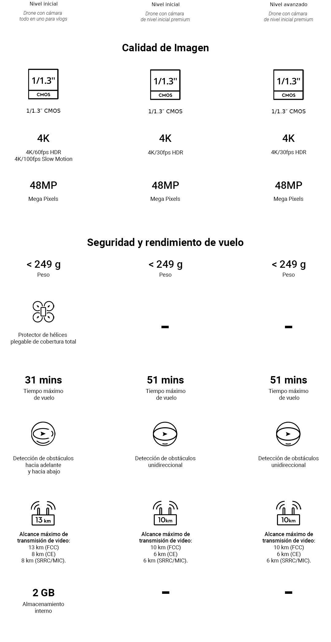 Comparativo