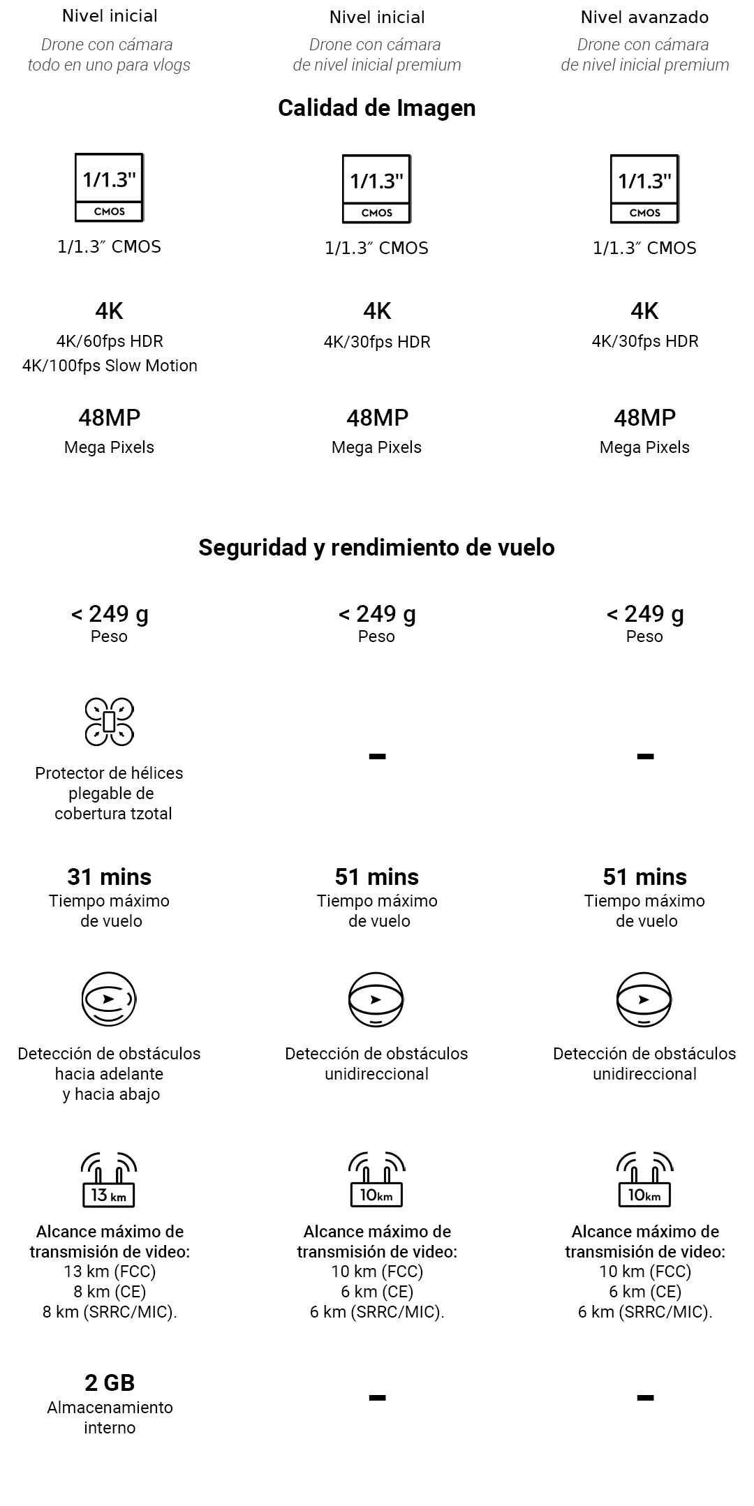 Comparativo