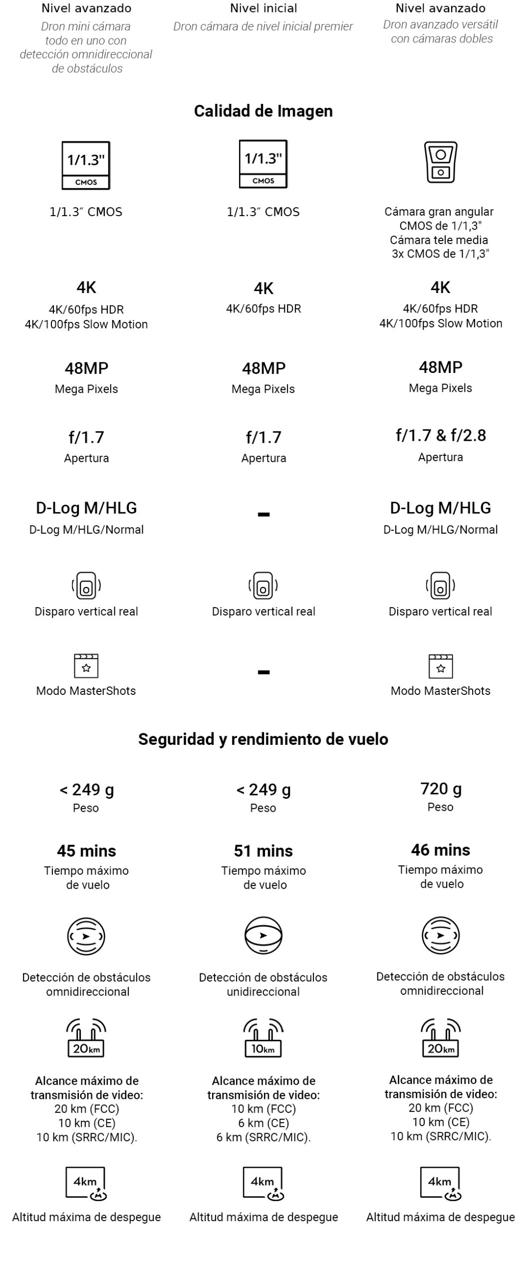 Comparativo