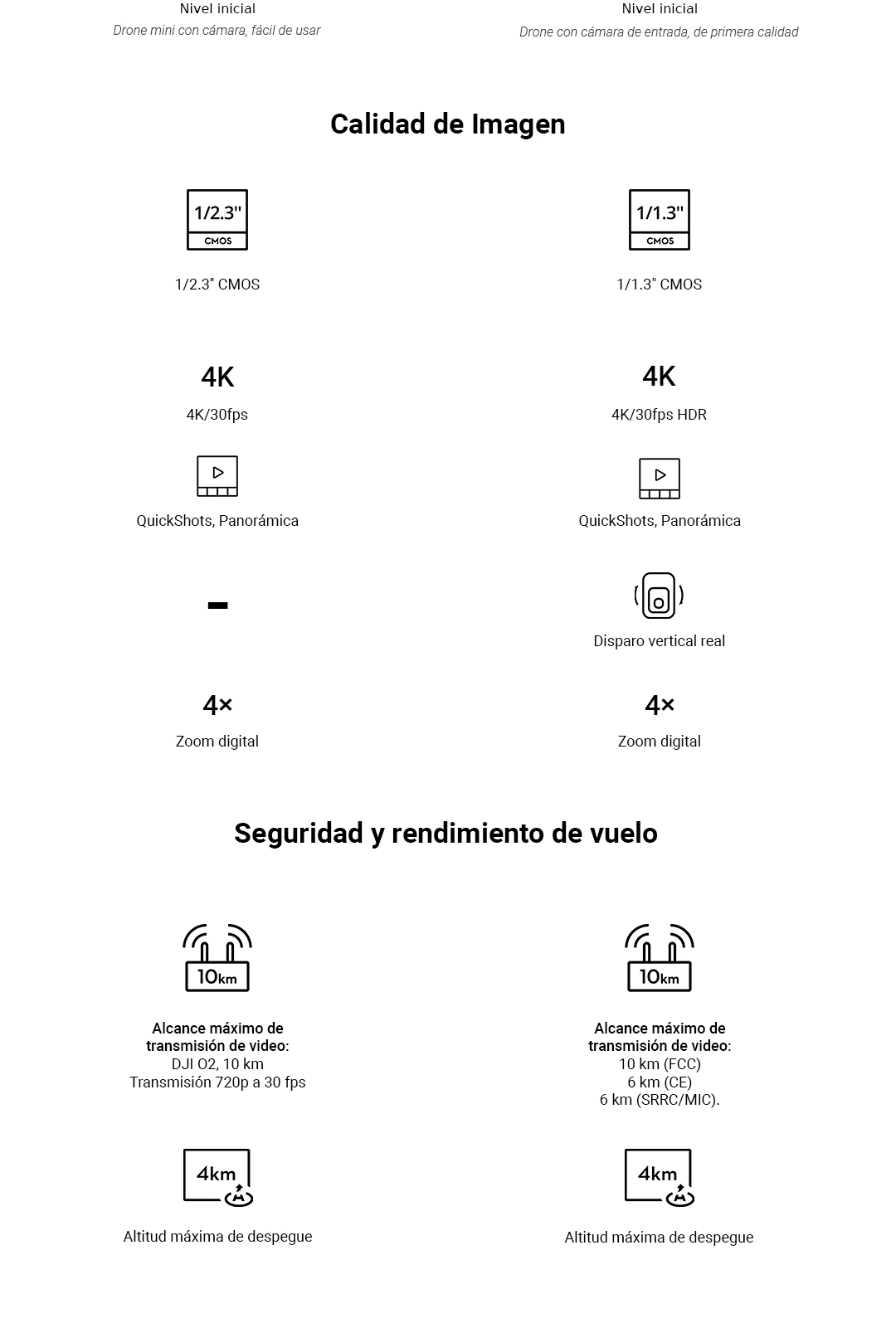 ¿Cuál es el mejor para vos?